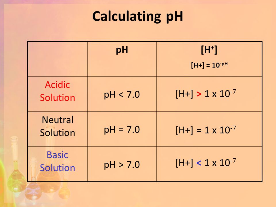 Calculating pH pH[H + ] [H+] = 10 -pH Acidic Solution pH < 7.0 Neutral Solution pH = 7.0 Basic Solution pH > 7.0 [H+] > 1 x [H+] = 1 x [H+] < 1 x 10 -7