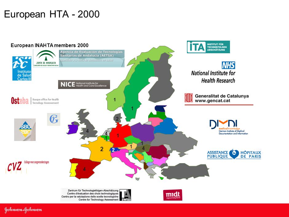 European HTA European INAHTA members 2000