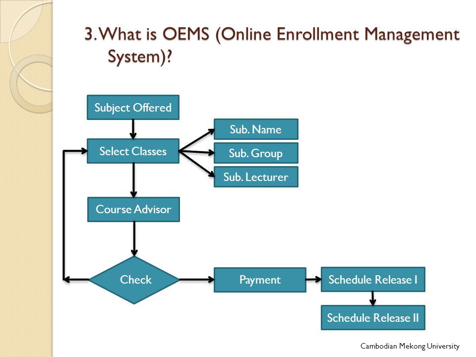 Cambodian Mekong University 3. What is OEMS (Online Enrollment Management System).