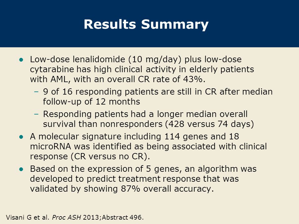 Results Summary Low-dose lenalidomide (10 mg/day) plus low-dose cytarabine has high clinical activity in elderly patients with AML, with an overall CR rate of 43%.