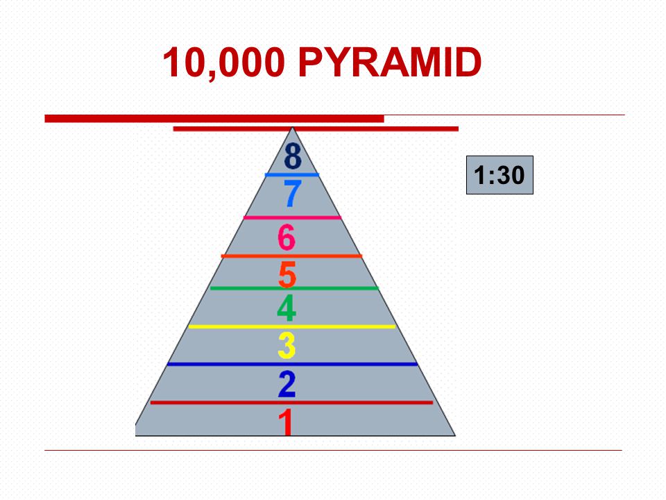 10,000 PYRAMID 1:30