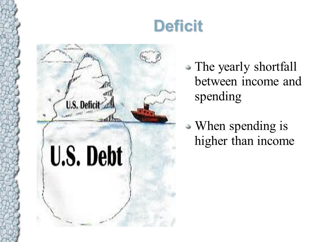 Deficit The yearly shortfall between income and spending When spending is higher than income