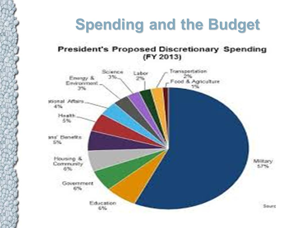 Spending and the Budget