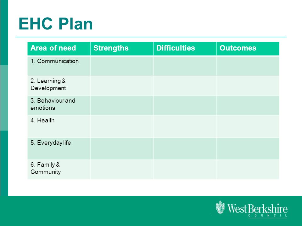 EHC Plan Area of needStrengthsDifficultiesOutcomes 1.