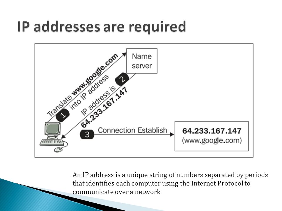 An IP address is a unique string of numbers separated by periods that identifies each computer using the Internet Protocol to communicate over a network