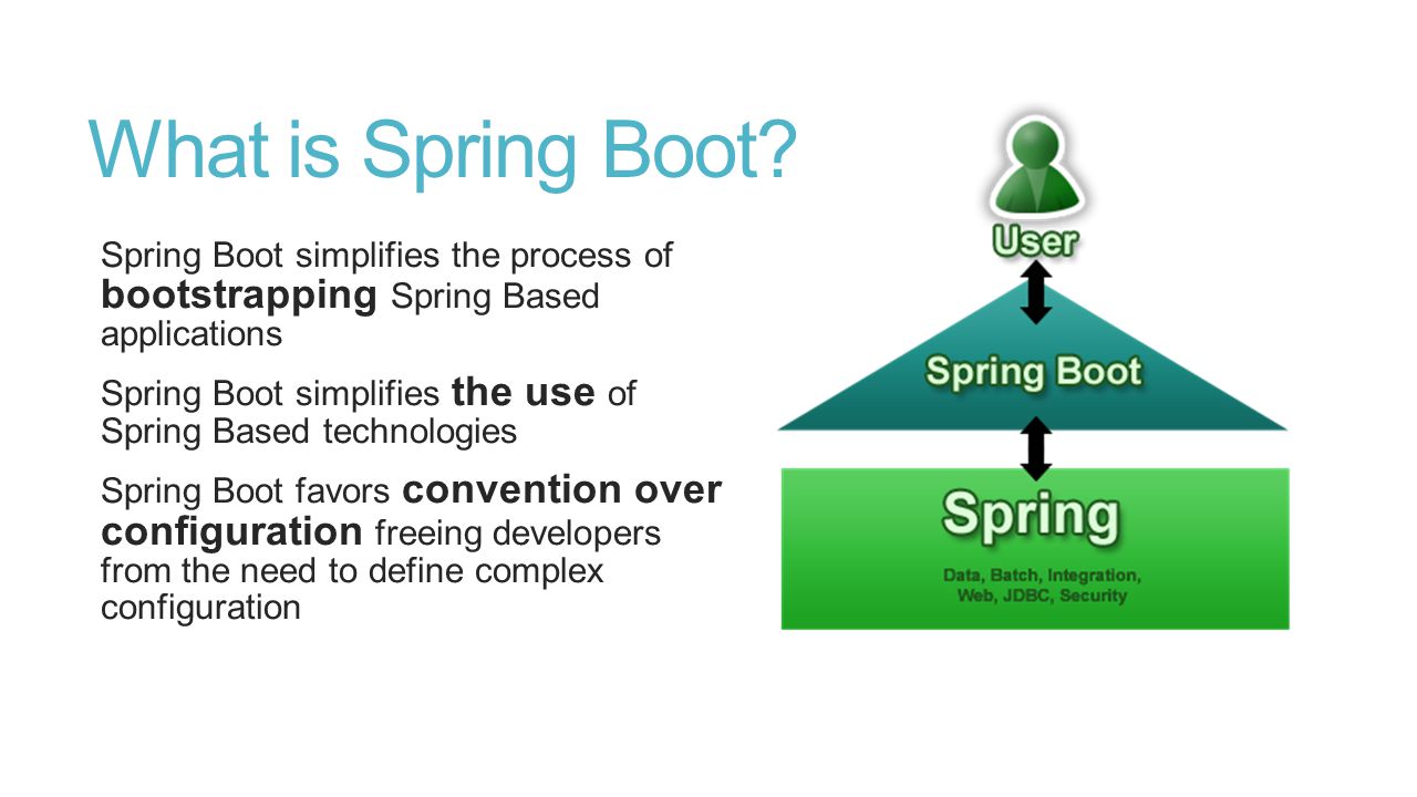 Bootstrapping projects with Spring Boot. Me Doing stuff at Goyello for  about 6Y Blogger: Twitter: - ppt download