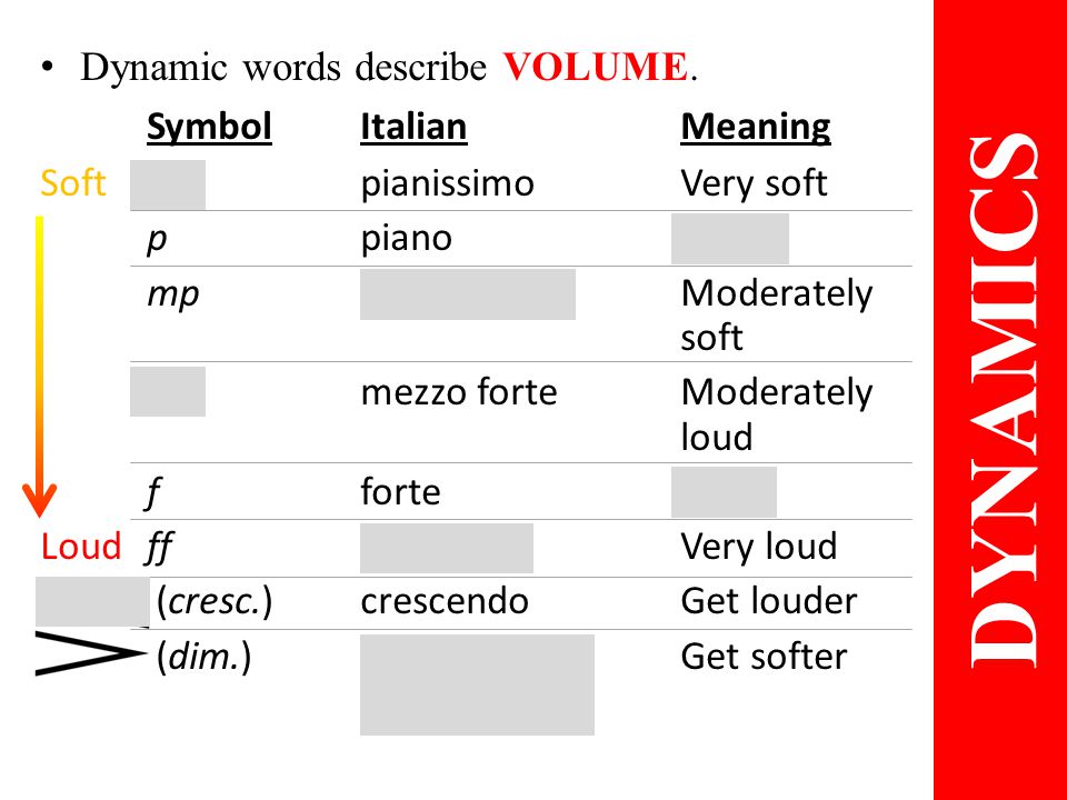 Italian Terms and Symbols Tempo & Dynamics TEMPO DYNAMICS. - ppt download