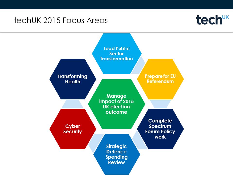 techUK 2015 Focus Areas