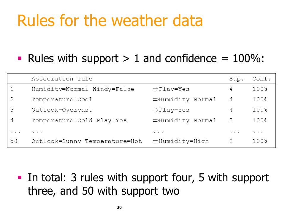 20 Rules for the weather data  Rules with support > 1 and confidence = 100%:  In total: 3 rules with support four, 5 with support three, and 50 with support two Association ruleSup.Conf.