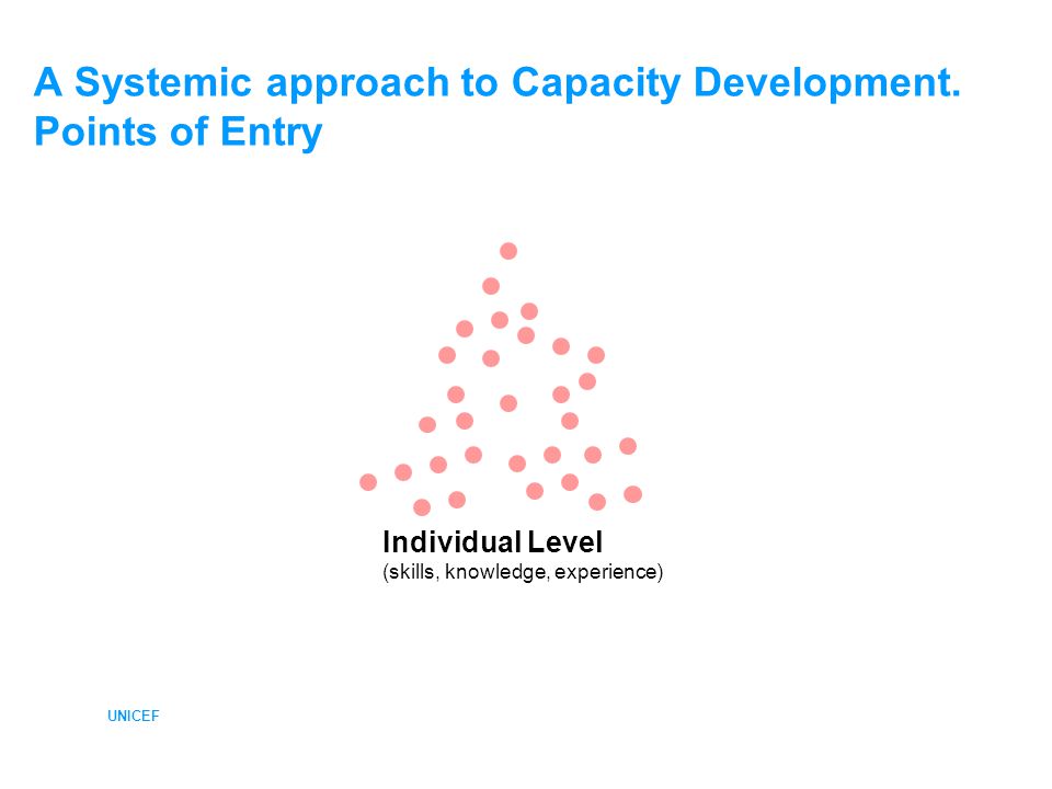 UNICEF A Systemic approach to Capacity Development.