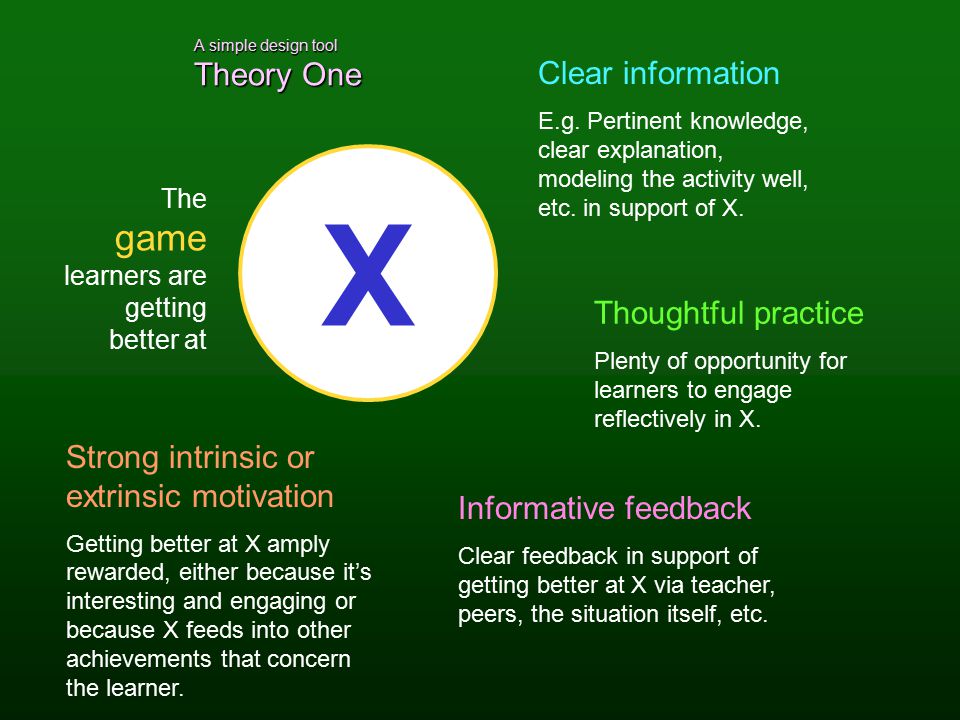 A simple design tool Theory One Strong intrinsic or extrinsic motivation Getting better at X amply rewarded, either because it’s interesting and engaging or because X feeds into other achievements that concern the learner.