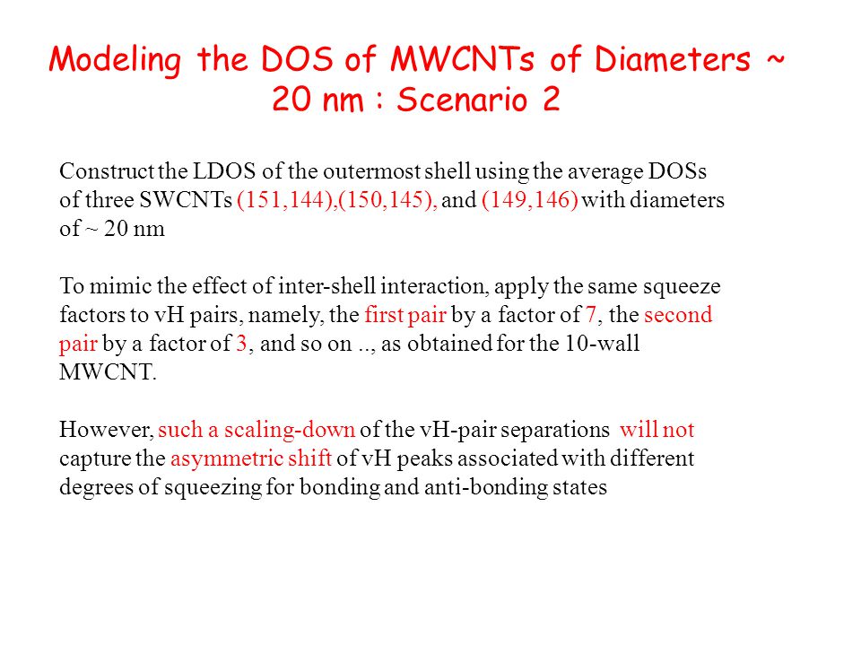 Modeling the DOS of MWCNTs of Diameters ~ 20 nm : Scenario 2 Construct the LDOS of the outermost shell using the average DOSs of three SWCNTs (151,144),(150,145), and (149,146) with diameters of ~ 20 nm To mimic the effect of inter-shell interaction, apply the same squeeze factors to vH pairs, namely, the first pair by a factor of 7, the second pair by a factor of 3, and so on.., as obtained for the 10-wall MWCNT.