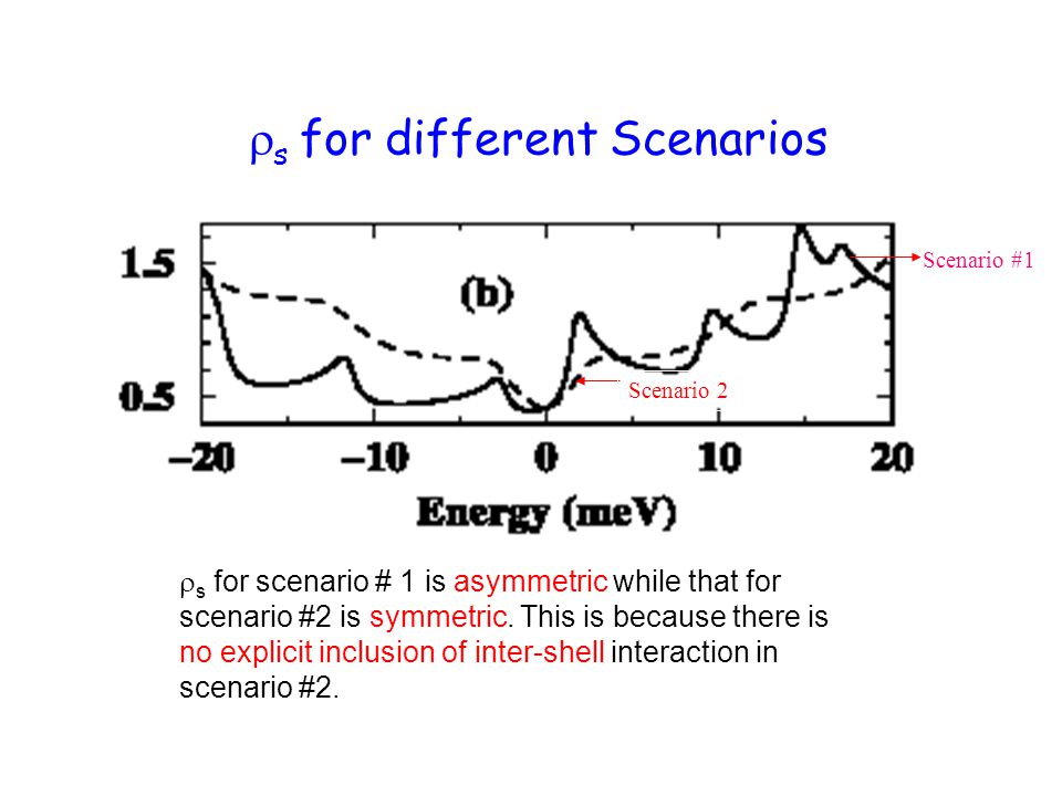  s for different Scenarios Scenario #1 Scenario 2  s for scenario # 1 is asymmetric while that for scenario #2 is symmetric.