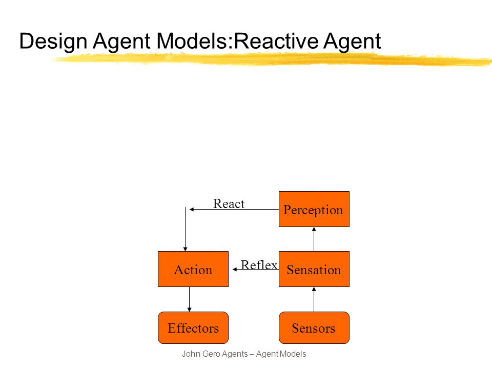 John Gero Agents – Agent Models Design Agent Models:Reactive Agent EffectorsSensors ActionSensation Perception Conception Hypothesiser Reflective React Reflex