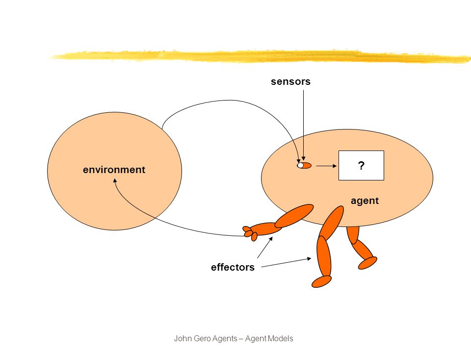John Gero Agents – Agent Models environment percepts actions sensors effectors agent