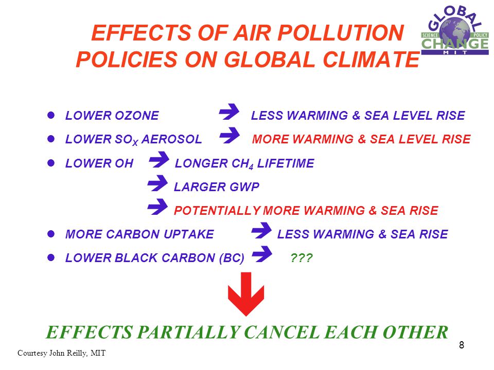 8 EFFECTS OF AIR POLLUTION POLICIES ON GLOBAL CLIMATE EFFECTS PARTIALLY CANCEL EACH OTHER LOWER OZONE  LESS WARMING & SEA LEVEL RISE LOWER SO X AEROSOL  MORE WARMING & SEA LEVEL RISE LOWER OH  LONGER CH 4 LIFETIME  LARGER GWP  POTENTIALLY MORE WARMING & SEA RISE MORE CARBON UPTAKE  LESS WARMING & SEA RISE LOWER BLACK CARBON (BC)  .