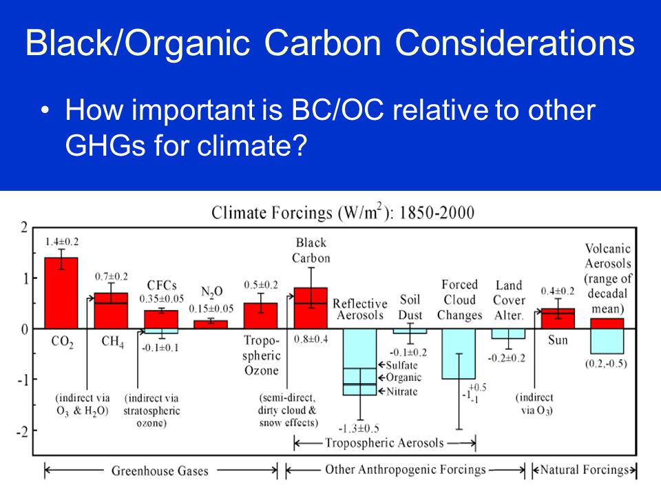 9 Black/Organic Carbon Considerations How important is BC/OC relative to other GHGs for climate