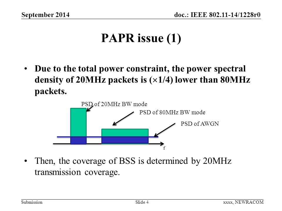 doc.: IEEE /1228r0 Submission PAPR issue (1) Due to the total power constraint, the power spectral density of 20MHz packets is (  1/4) lower than 80MHz packets.