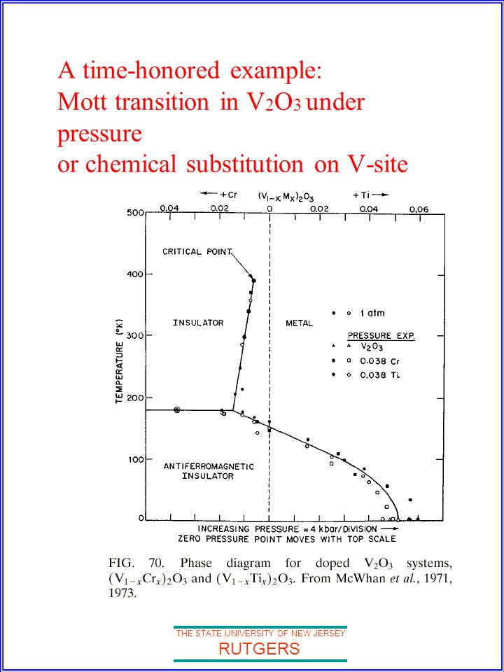 THE STATE UNIVERSITY OF NEW JERSEY RUTGERS A time-honored example: Mott transition in V 2 O 3 under pressure or chemical substitution on V-site