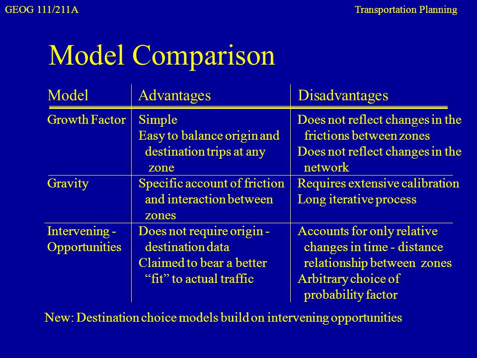 Complementary distribution examples. Model comparison