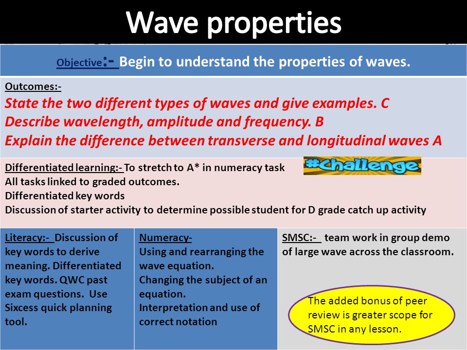 Objective :- Begin to understand the properties of waves.