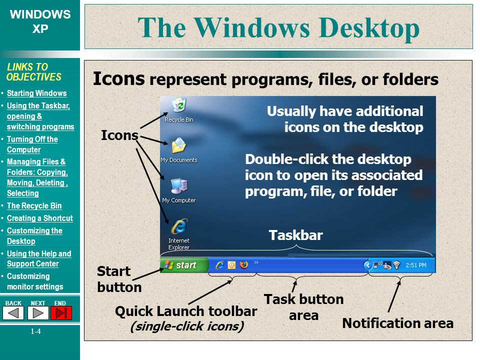 WINDOWS XP BACKNEXTEND 1-4 LINKS TO OBJECTIVES Starting Windows Using the Taskbar, opening & switching programs Using the Taskbar, opening & switching programs Turning Off the Computer Turning Off the Computer Managing Files & Folders: Copying, Moving, Deleting, Selecting Managing Files & Folders: Copying, Moving, Deleting, Selecting The Recycle Bin Creating a Shortcut Customizing the Desktop Customizing the Desktop Using the Help and Support Center Using the Help and Support Center Customizing monitor settings The Windows Desktop Icons represent programs, files, or folders Start button Task button area Notification area Icons Usually have additional icons on the desktop Double-click the desktop icon to open its associated program, file, or folder Taskbar Quick Launch toolbar (single-click icons)