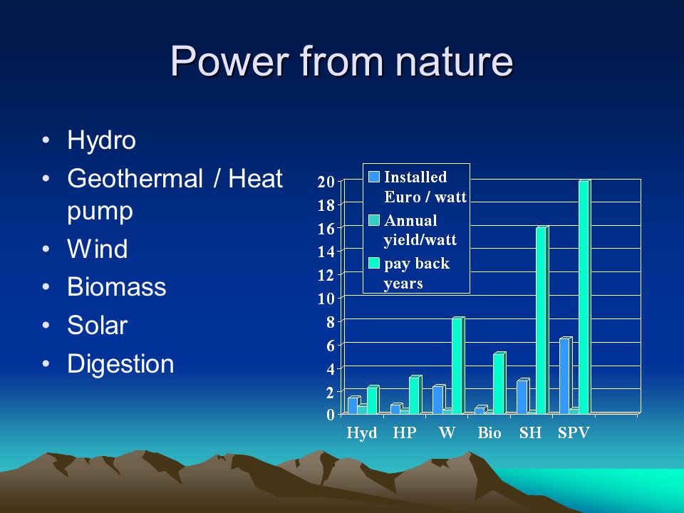 Power from nature Hydro Geothermal / Heat pump Wind Biomass Solar Digestion