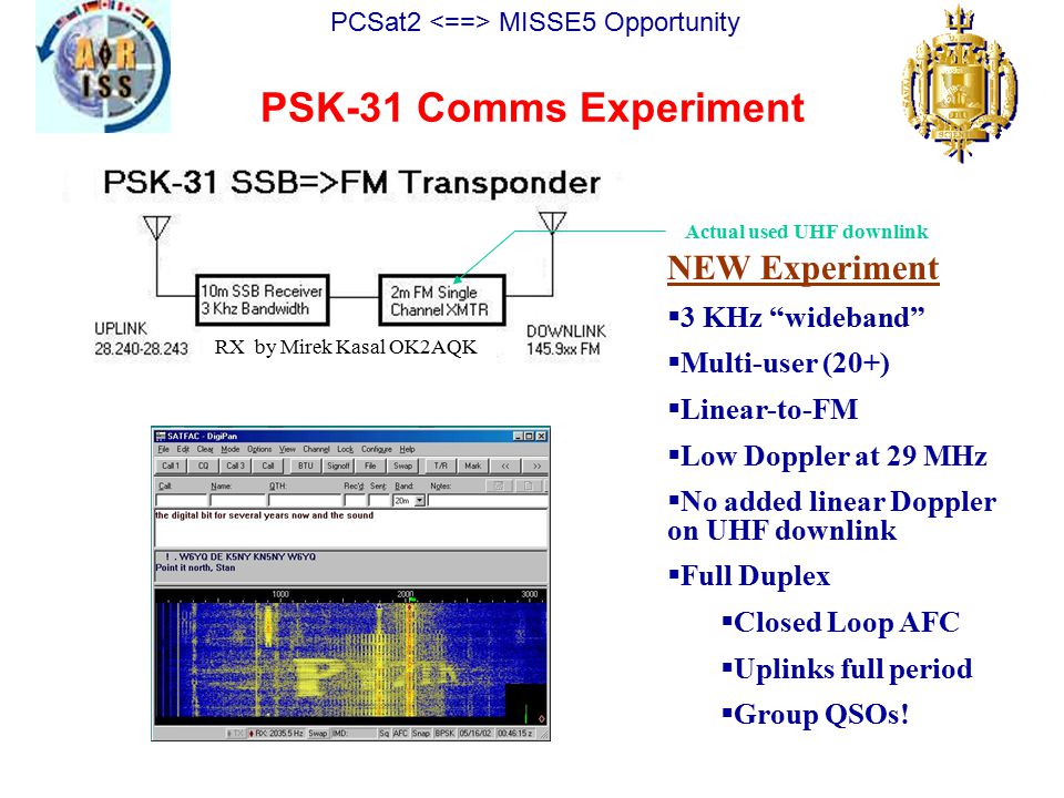 PCSat2 MISSE5 Opportunity PSK-31 Comms Experiment NEW Experiment  3 KHz wideband  Multi-user (20+)  Linear-to-FM  Low Doppler at 29 MHz  No added linear Doppler on UHF downlink  Full Duplex  Closed Loop AFC  Uplinks full period  Group QSOs.
