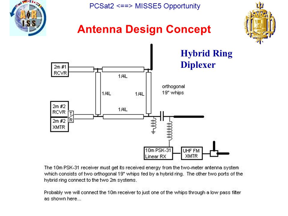 PCSat2 MISSE5 Opportunity Antenna Design Concept Hybrid Ring Diplexer