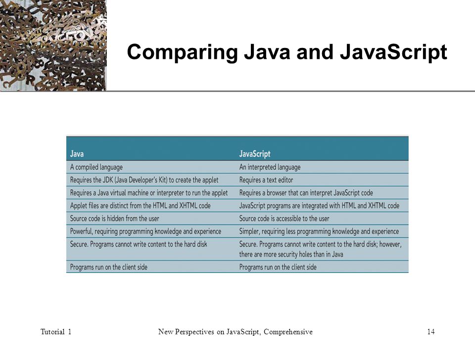XP Tutorial 1New Perspectives on JavaScript, Comprehensive14 Comparing Java and JavaScript