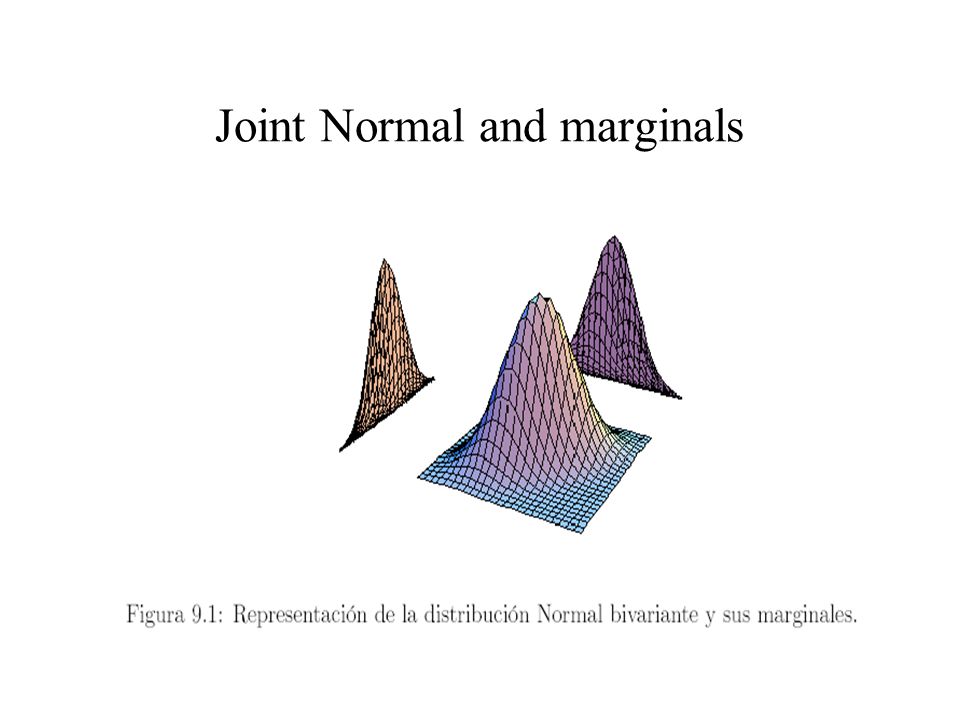 Joint Normal and marginals
