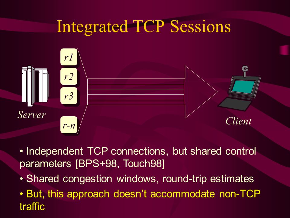congestion manager and its relevance to webtp rajarshi gupta ppt trip estimates