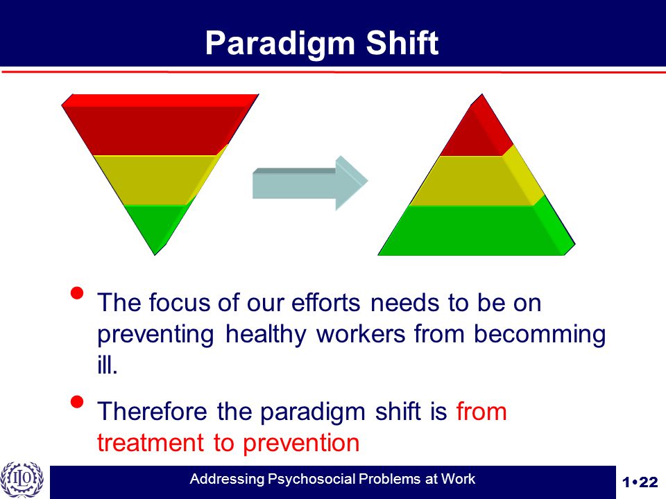 122 Addressing Psychosocial Problems at Work Paradigm Shift The focus of our efforts needs to be on preventing healthy workers from becomming ill.