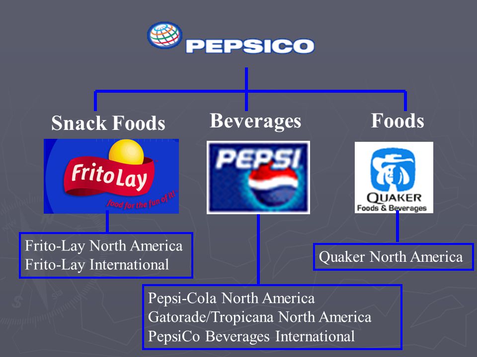 Chapter 9 Diversification Snack Foods Beveragesfoods Frito Lay North America Frito Lay International Pepsi Cola North America Gatorade Tropicana North Ppt Download