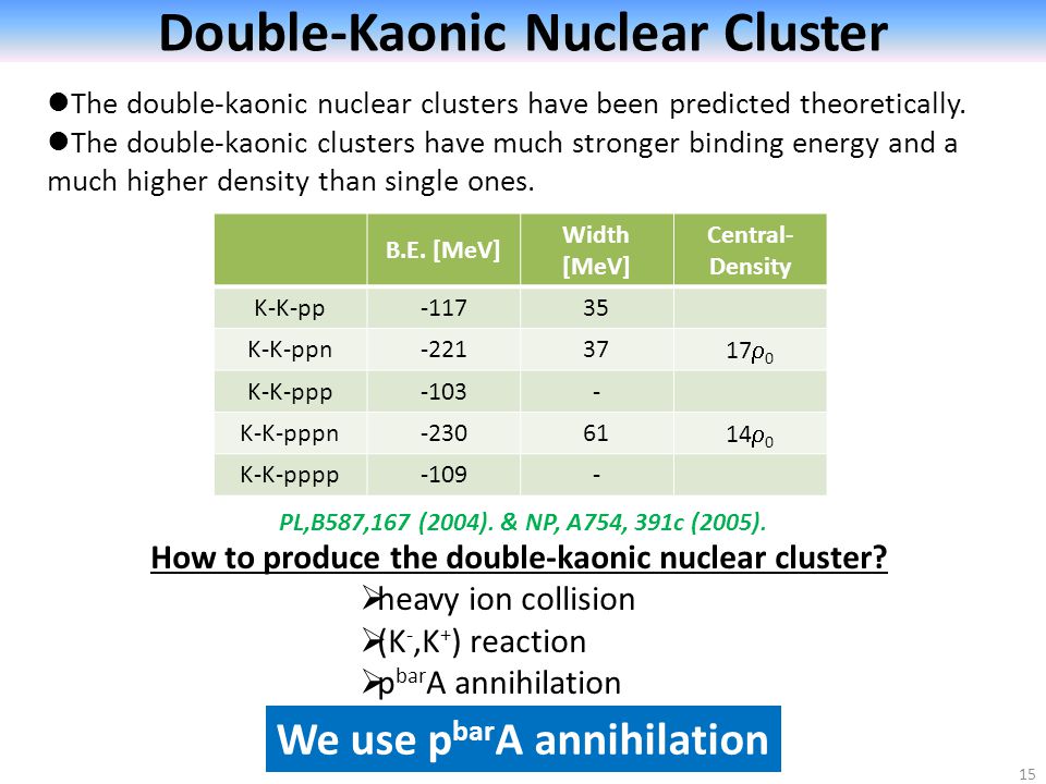 15 Double-Kaonic Nuclear Cluster The double-kaonic nuclear clusters have been predicted theoretically.