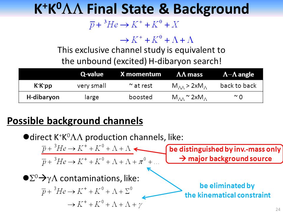 24 K + K 0  Final State & Background This exclusive channel study is equivalent to the unbound (excited) H-dibaryon search.