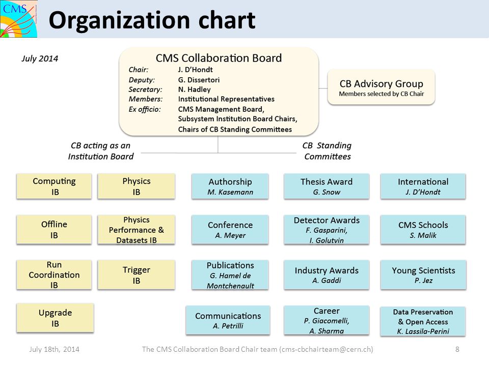 Cms Org Chart