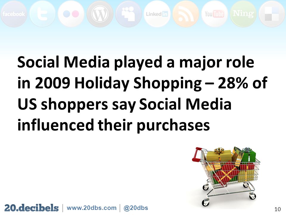 Social Media played a major role in 2009 Holiday Shopping – 28% of US shoppers say Social Media influenced their purchases 10