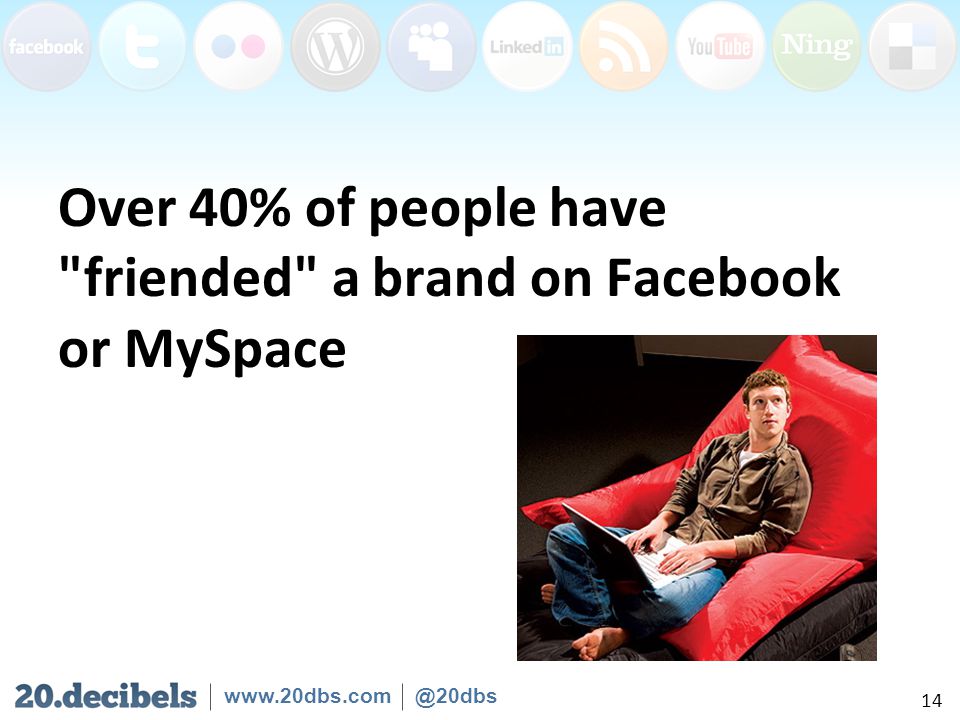 Over 40% of people have friended a brand on Facebook or MySpace 14