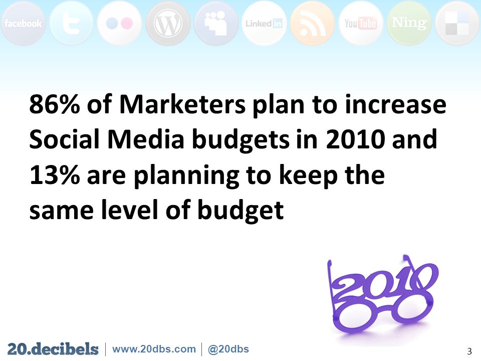 86% of Marketers plan to increase Social Media budgets in 2010 and 13% are planning to keep the same level of budget 3