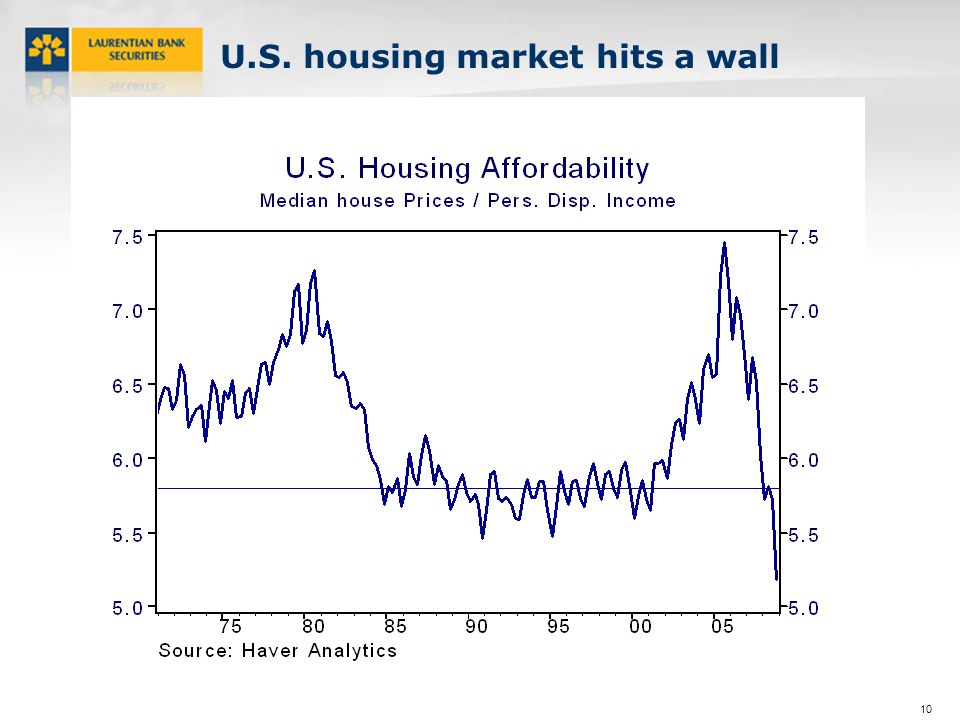 10 U.S. housing market hits a wall