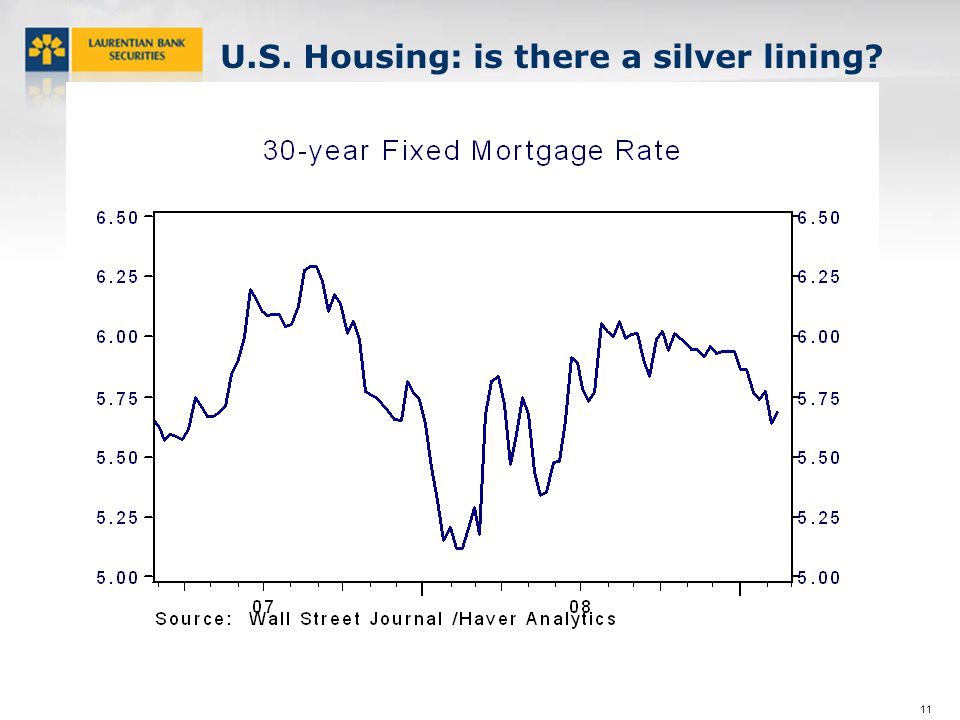 11 U.S. Housing: is there a silver lining