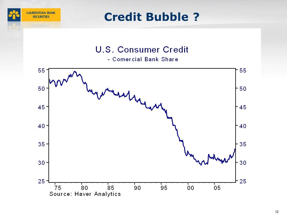 12 Credit Bubble