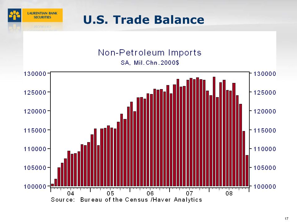 17 U.S. Trade Balance