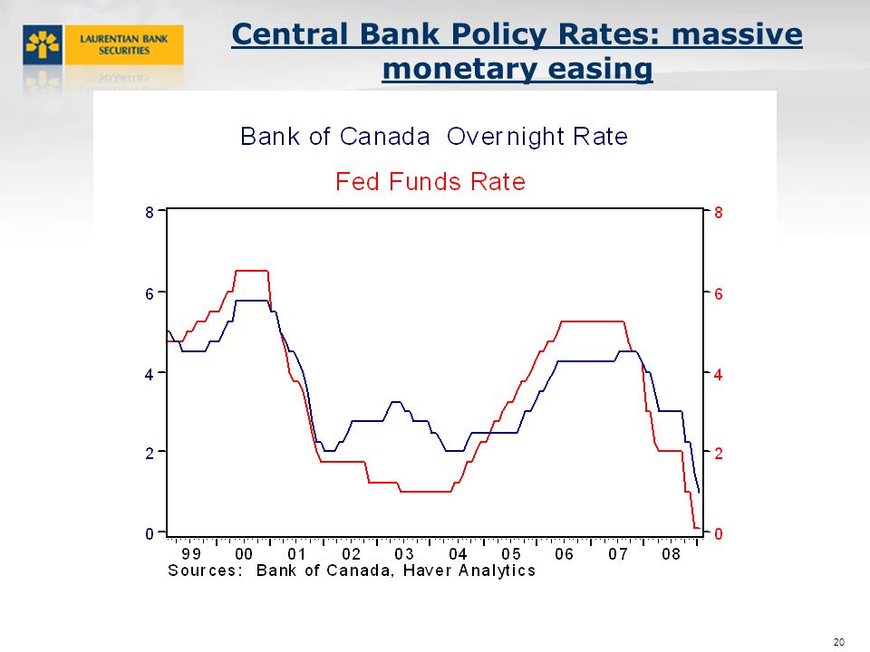20 Central Bank Policy Rates: massive monetary easing