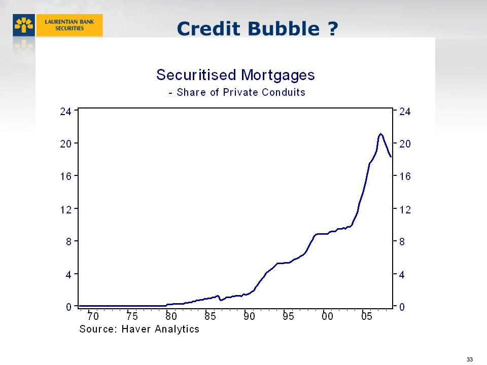 33 Credit Bubble