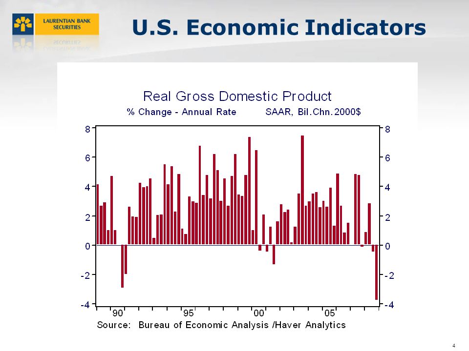 4 U.S. Economic Indicators