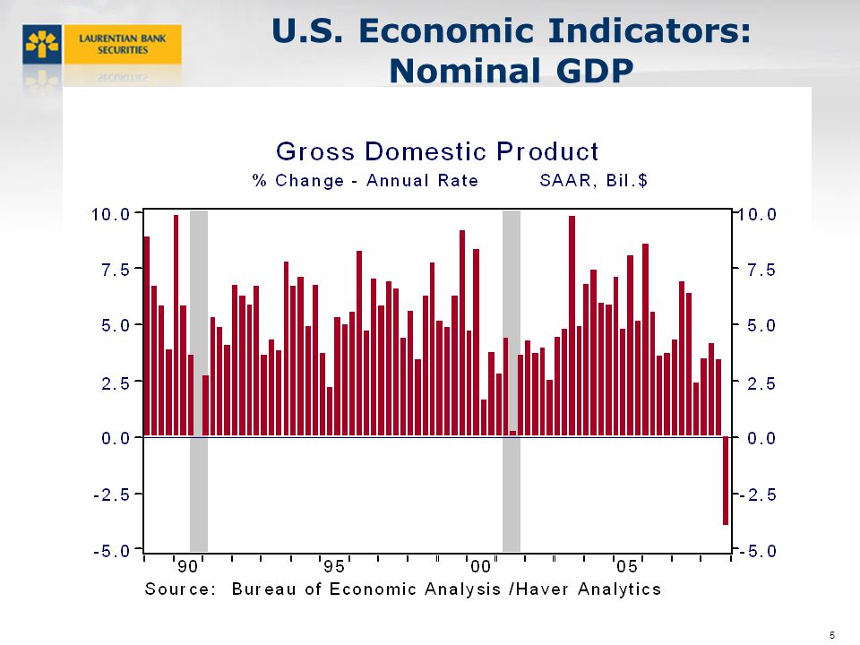 5 U.S. Economic Indicators: Nominal GDP