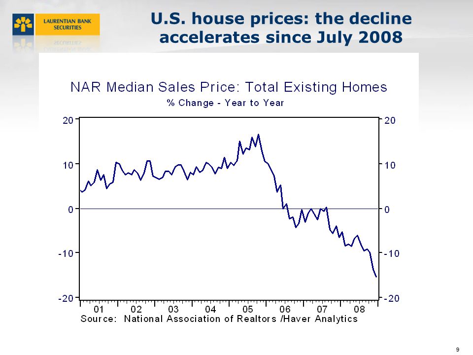 99 U.S. house prices: the decline accelerates since July 2008