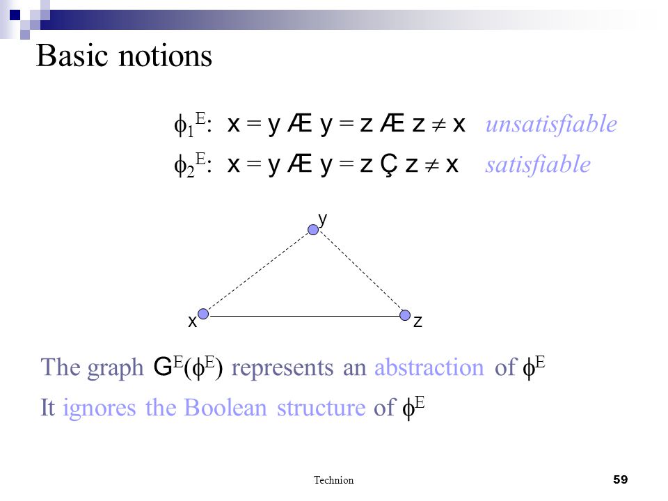 Ofer Strichman Technion 1 Decision Procedures In First Order Logic Part Ii Equality Logic And Uninterpreted Functions Ppt Download